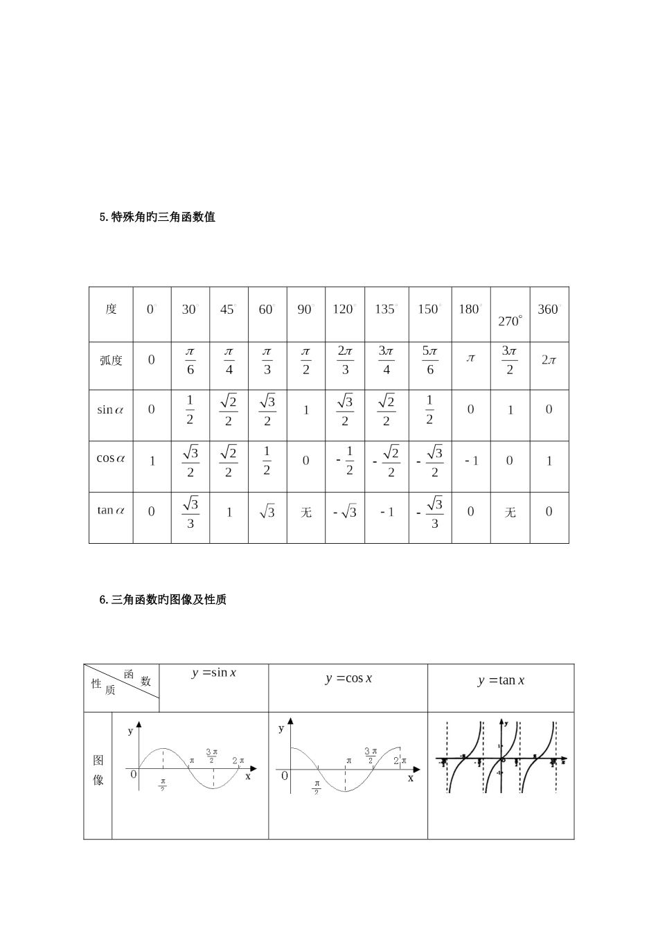 2025年三角函数及解三角形知识点总结_第3页
