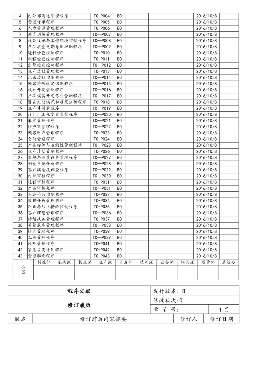 2025年IATFI6949程序文件全套_第2页