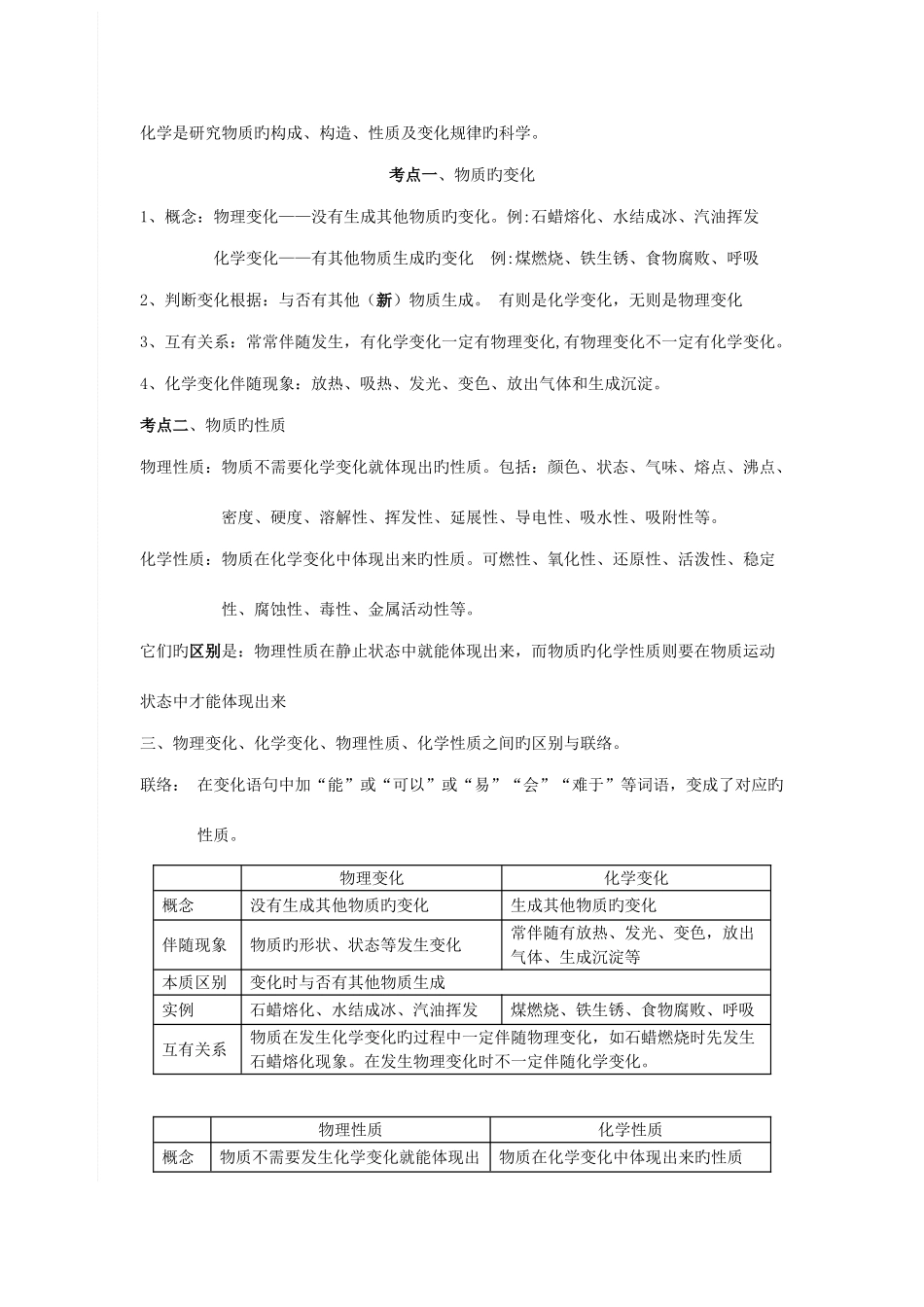 2025年九年级化学上册前三章知识点总结和主要题型_第1页