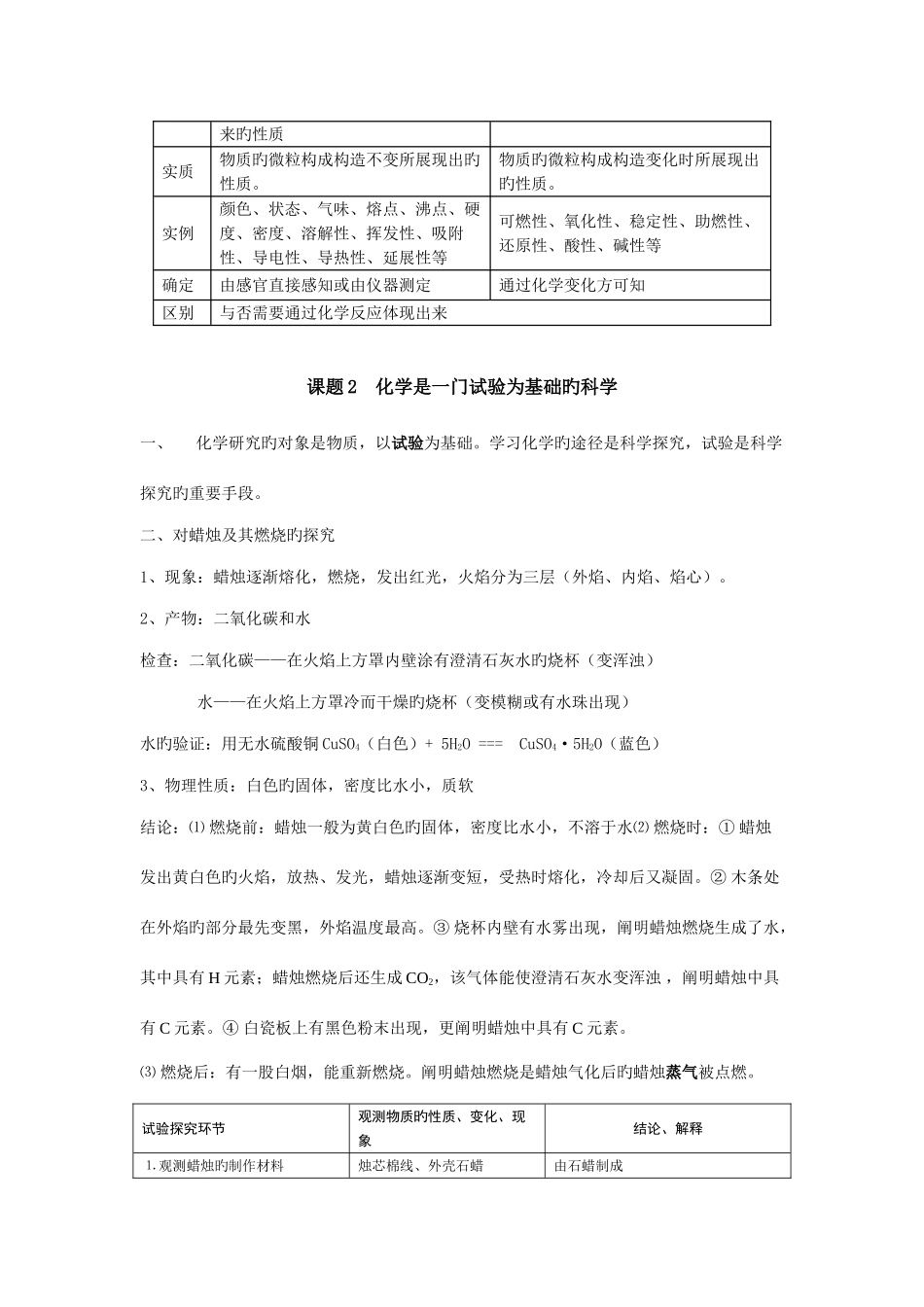 2025年九年级化学上册前三章知识点总结和主要题型_第2页