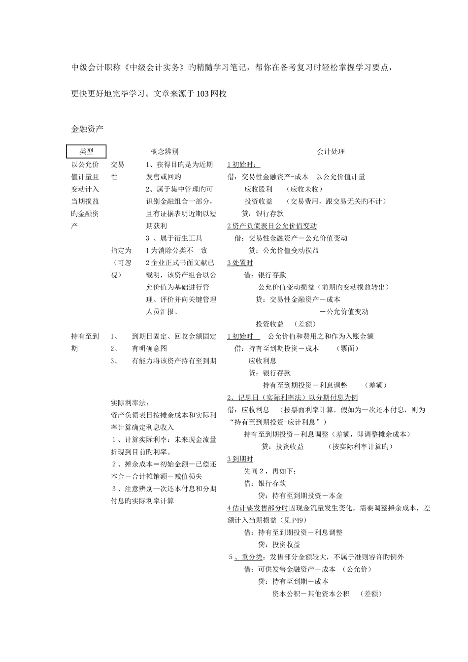 2025年中级会计职称中级会计实务精华学习笔记_第1页