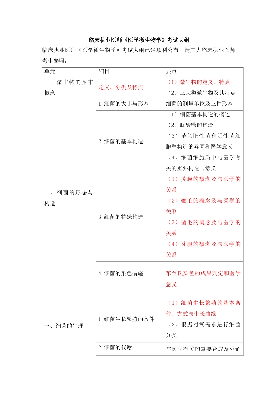 2025年临床执业医师医学微生物学考试大纲_第1页