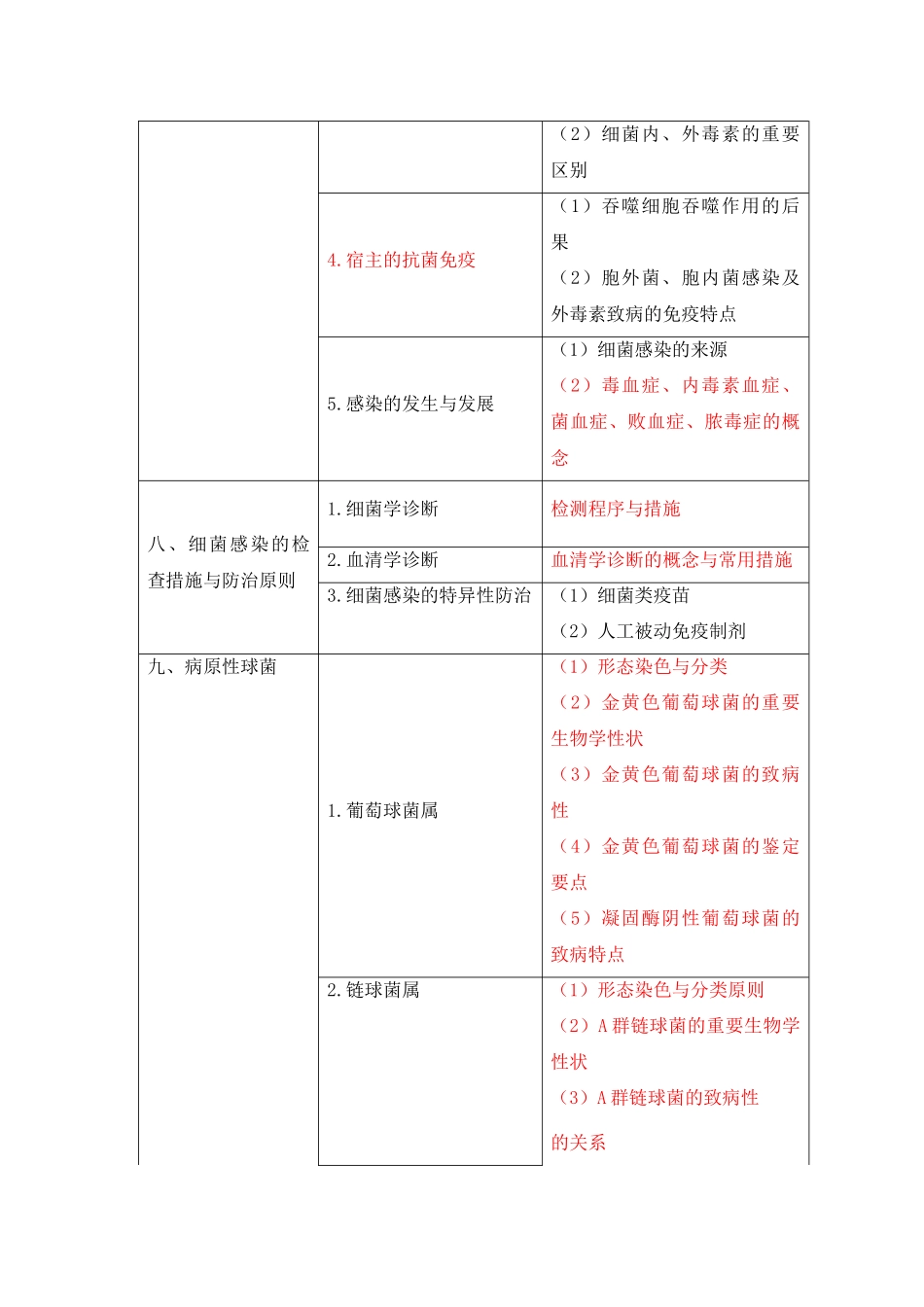 2025年临床执业医师医学微生物学考试大纲_第3页