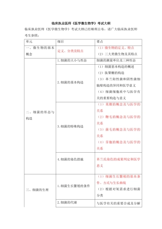 2025年临床执业医师医学微生物学考试大纲
