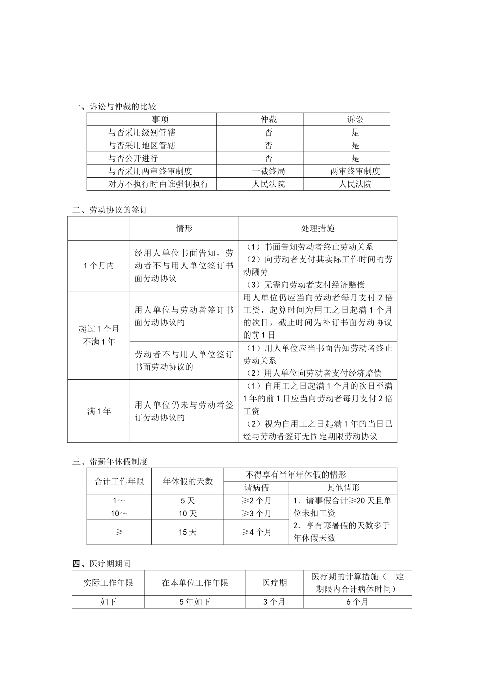 2025年经济法基础重要知识点图表归纳总结_第1页