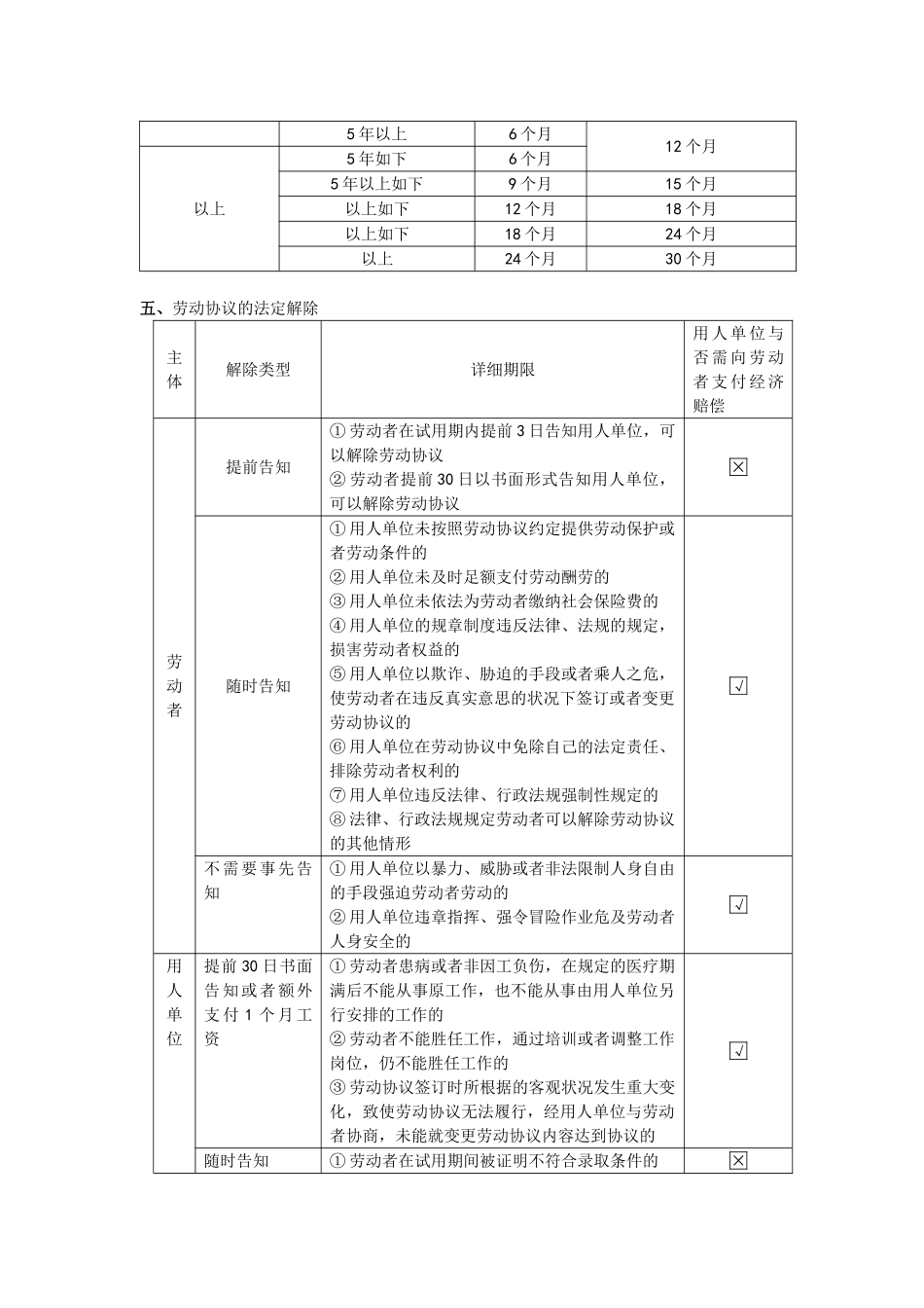 2025年经济法基础重要知识点图表归纳总结_第2页