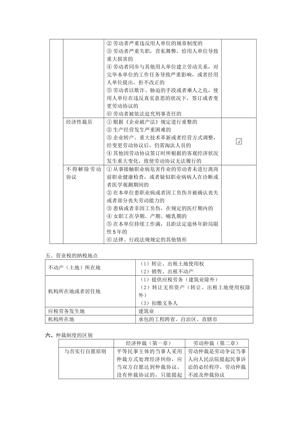 2025年经济法基础重要知识点图表归纳总结_第3页
