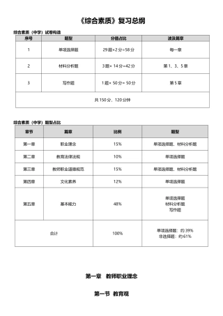 2025年教师资格证中学综合素质重点知识整理