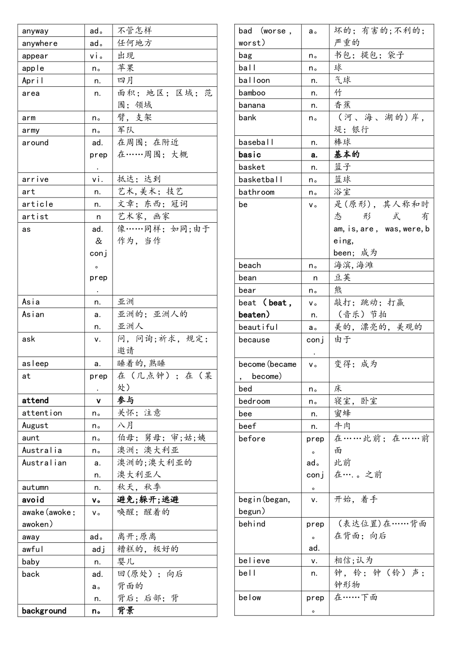 2025年中考1500英语词汇_第2页
