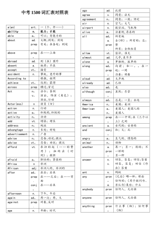 2025年中考1500英语词汇