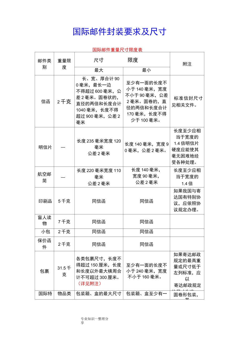 国际邮件封装要求和尺寸_第1页