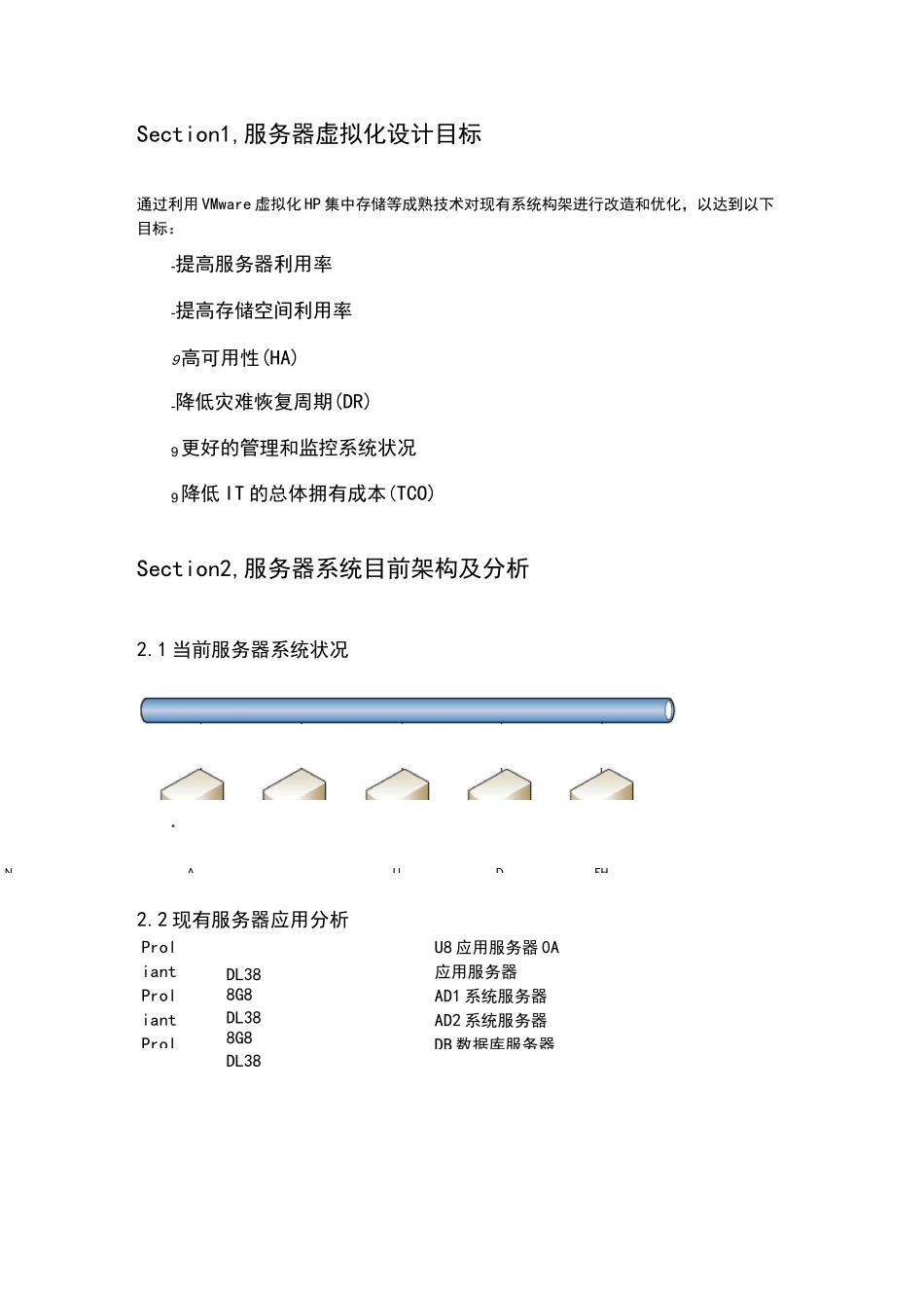 服务器虚拟化解决方案设计_第3页