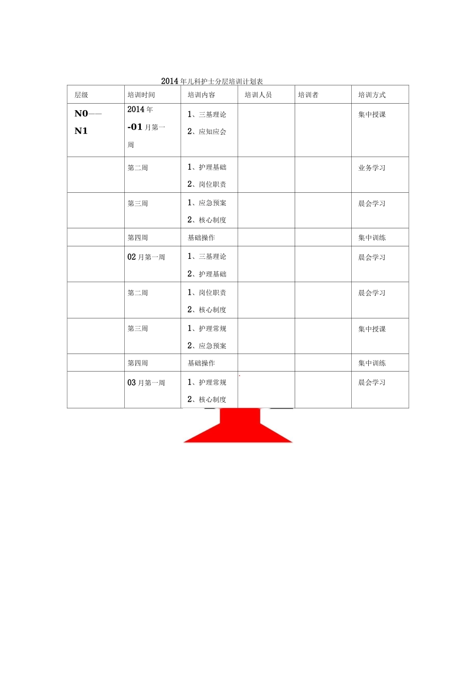 儿科护士分层培训计划表_第1页