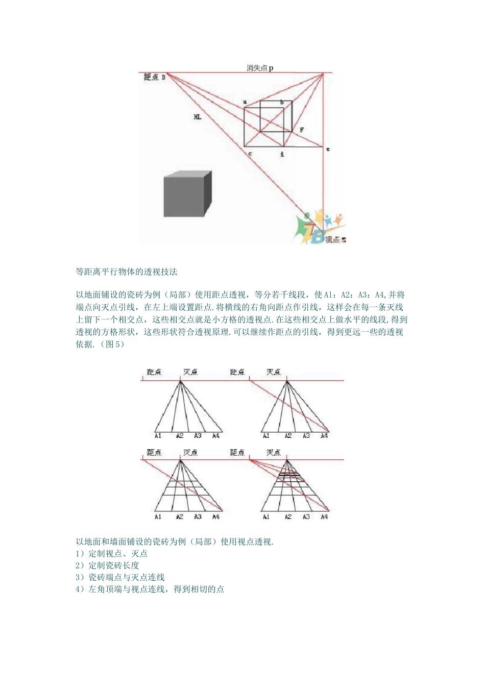 平行透视原理(透视制图课件)2._第3页