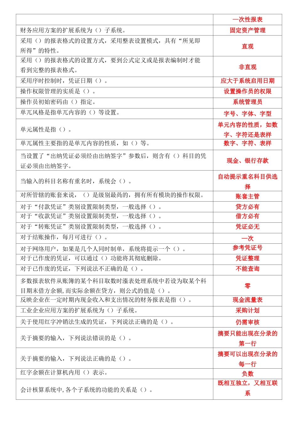 国开电算化会计形考任务1-基础理论答案_第3页