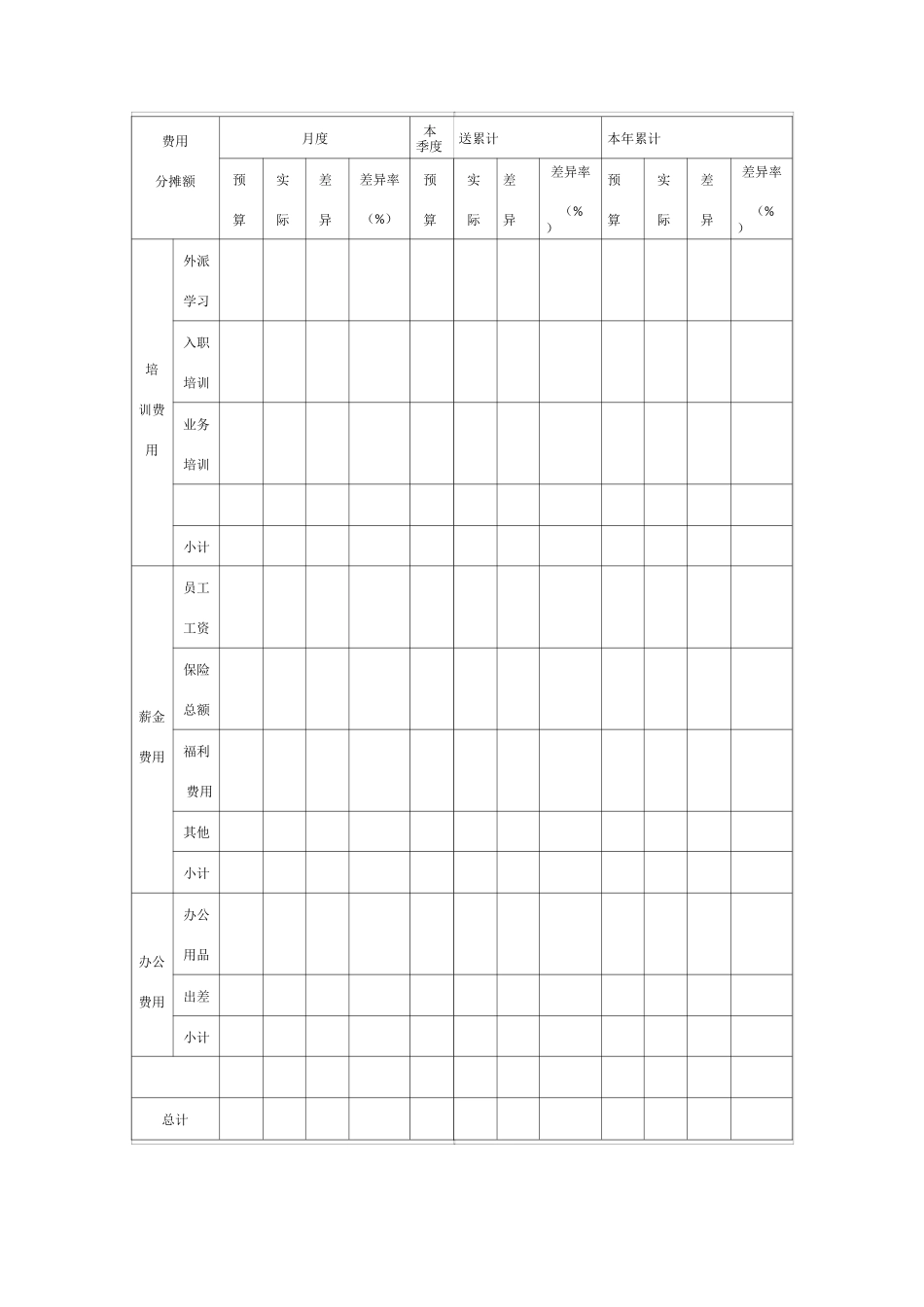 人力资源年度费用预算表_第3页
