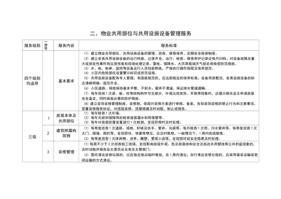 前期物业服务标准_第2页