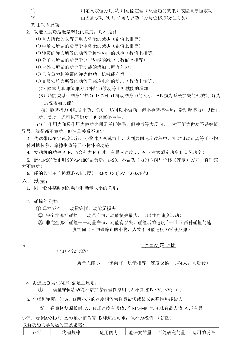 高中物理的二级结论及重要知识点总结_第3页