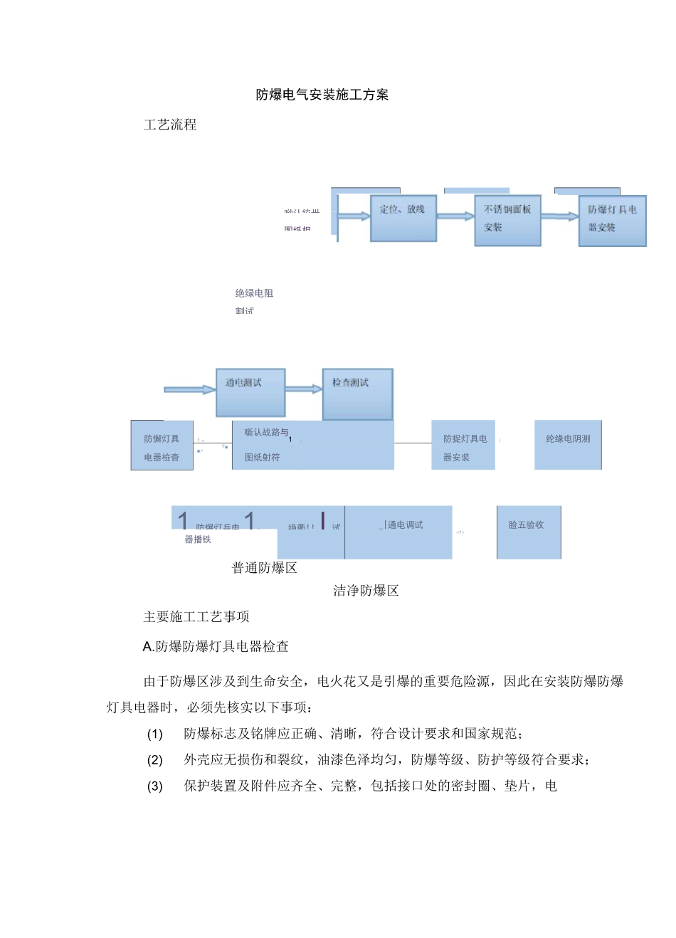 防爆电气安装施工方案_第1页
