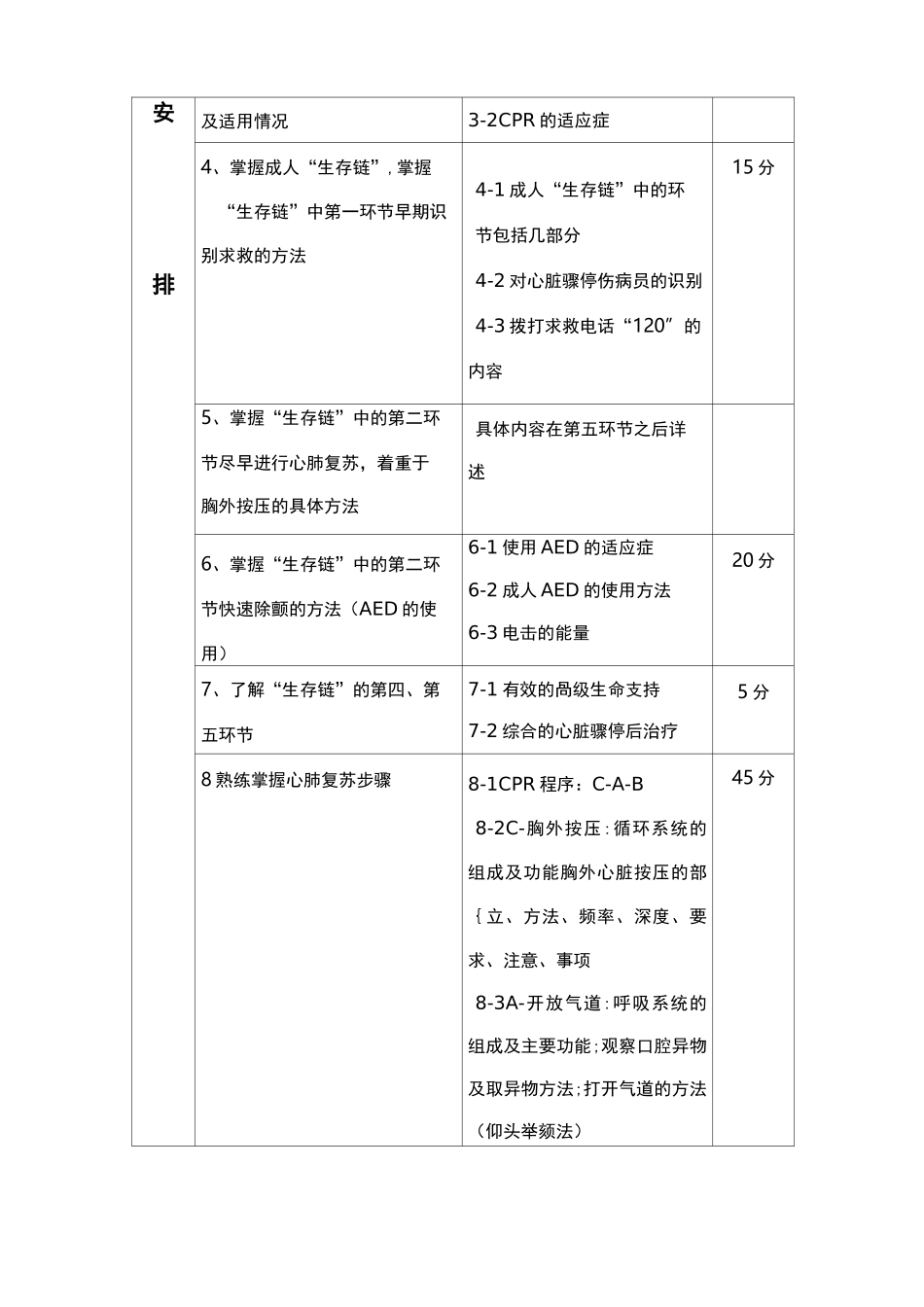 应急救护课程要求_第3页