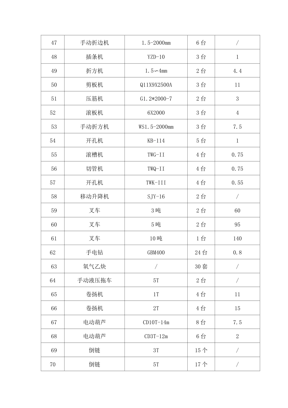 自有施工机械设备情况_第3页