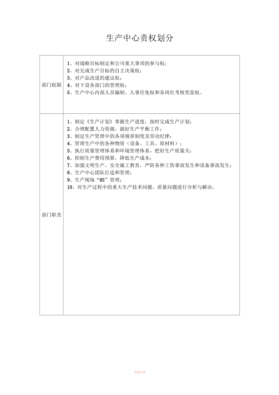 企业各部门责权划分_第1页