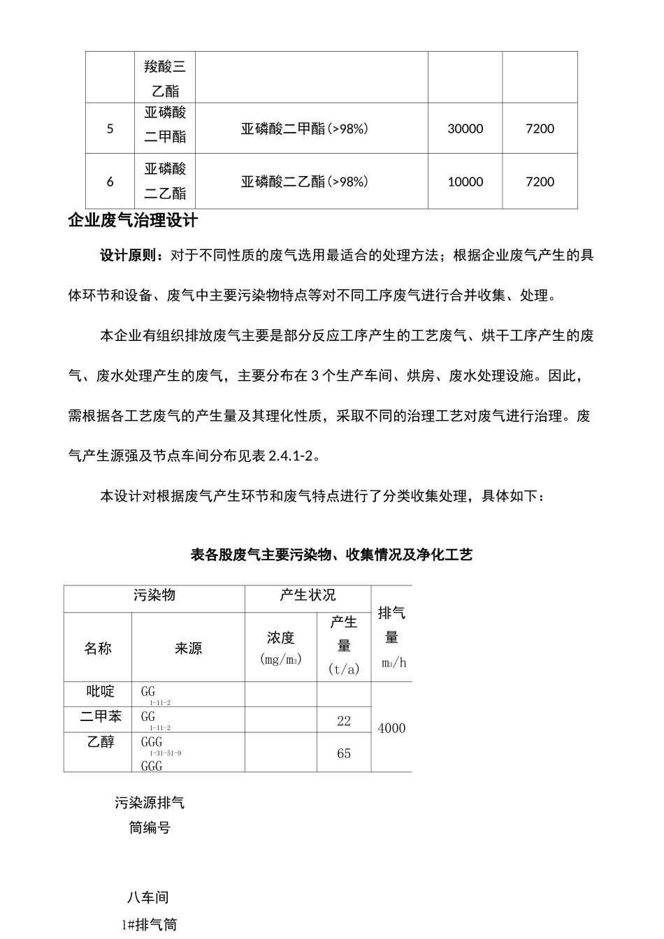 废气治理设计及施工方案_第2页