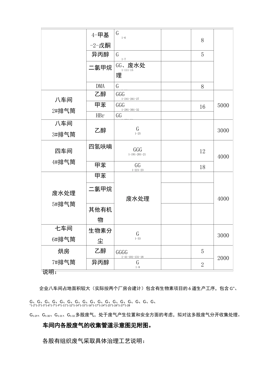 废气治理设计及施工方案_第3页