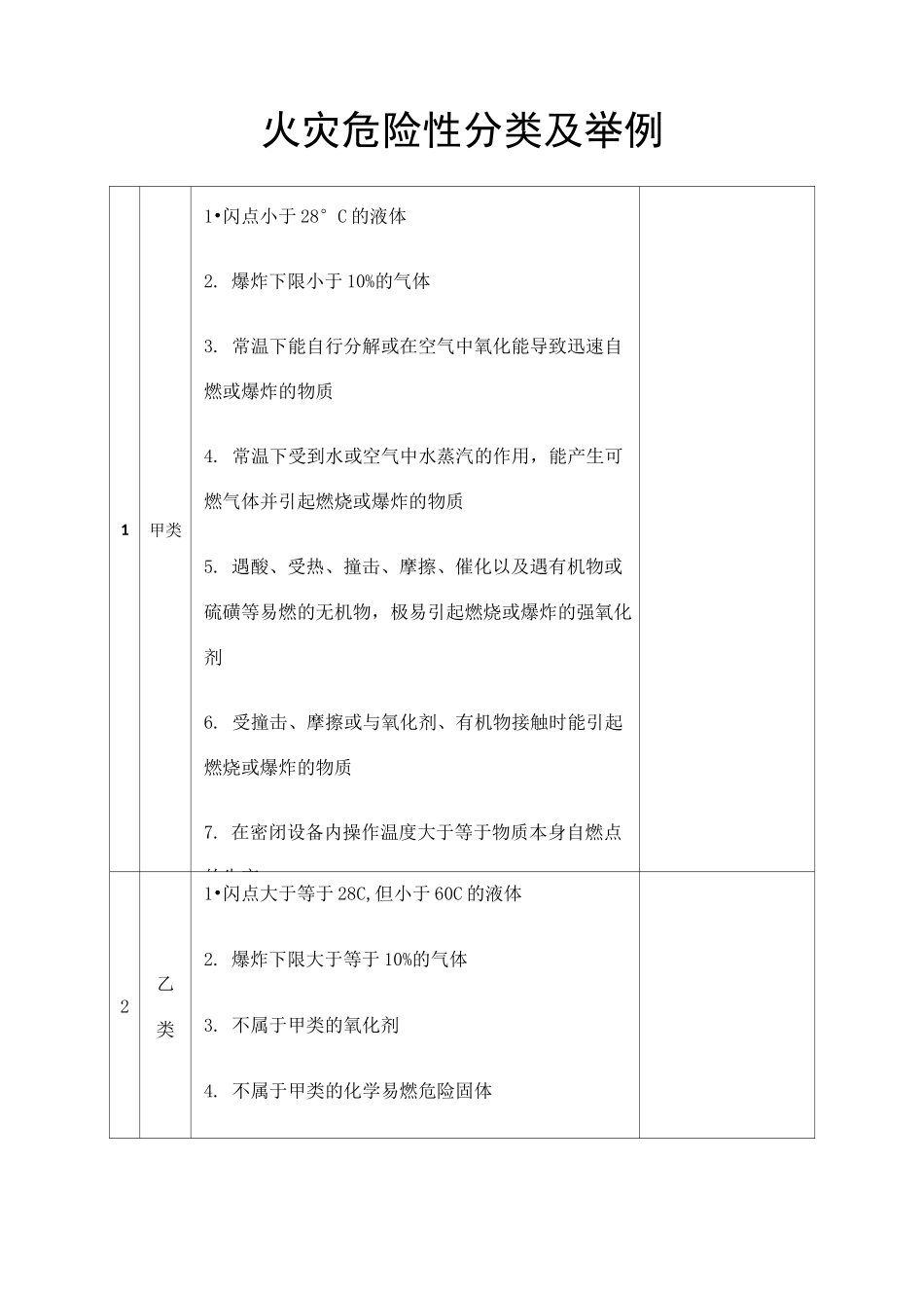 火灾危险性分类及举例_第1页