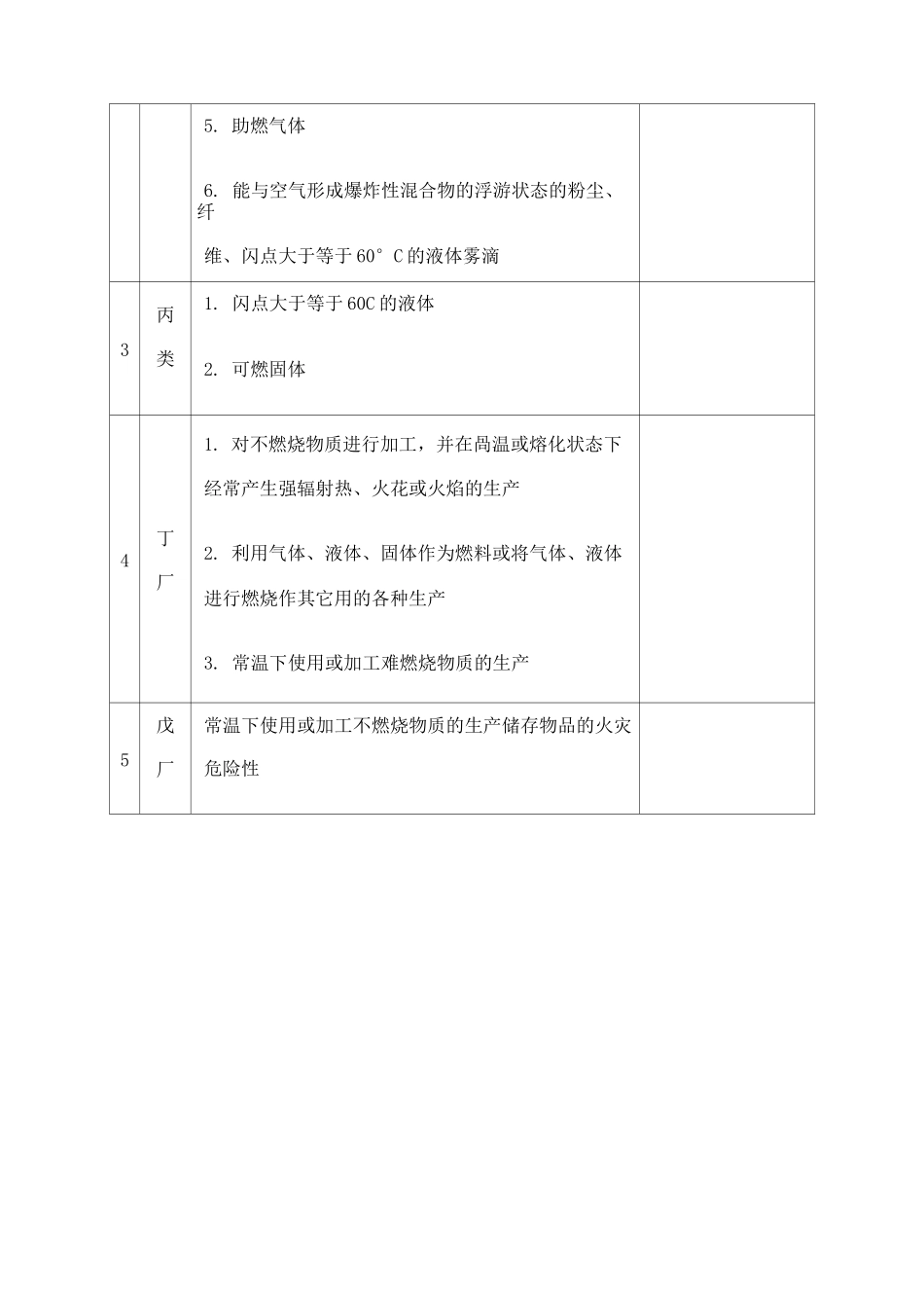 火灾危险性分类及举例_第2页