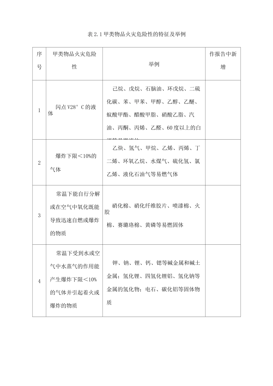 火灾危险性分类及举例_第3页