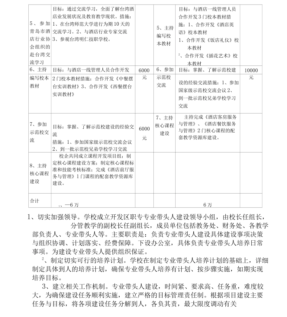 师资培训实施方案新_第3页