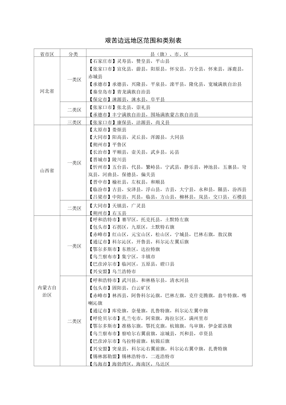 艰苦边远地区范围和类别表_第1页