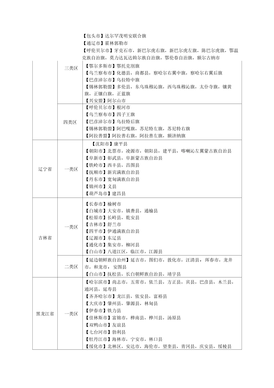 艰苦边远地区范围和类别表_第2页