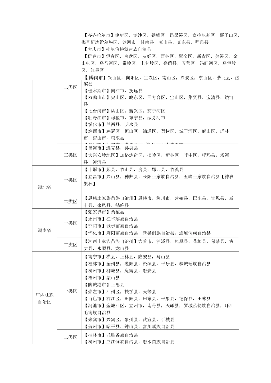艰苦边远地区范围和类别表_第3页