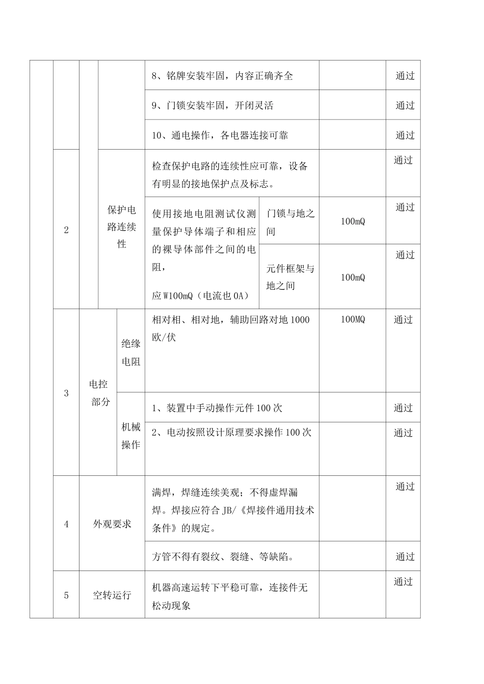 设备出厂检验报告_第2页
