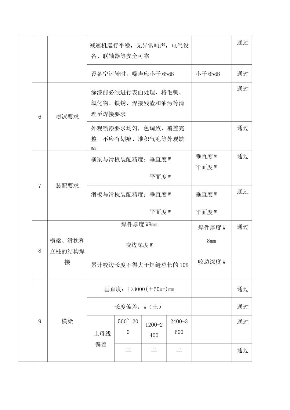 设备出厂检验报告_第3页
