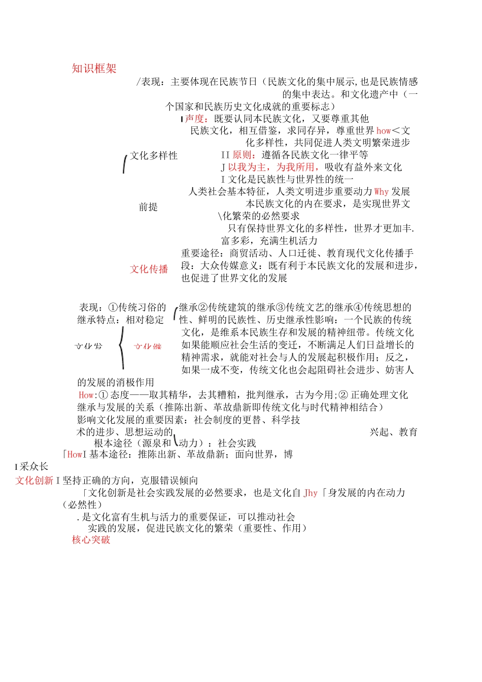 文化生活各单元知识框架_第2页