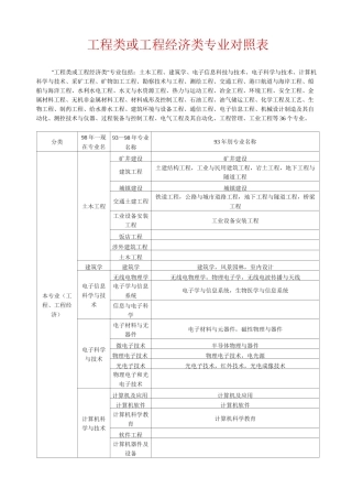 工程类和工程经济类专业对照表