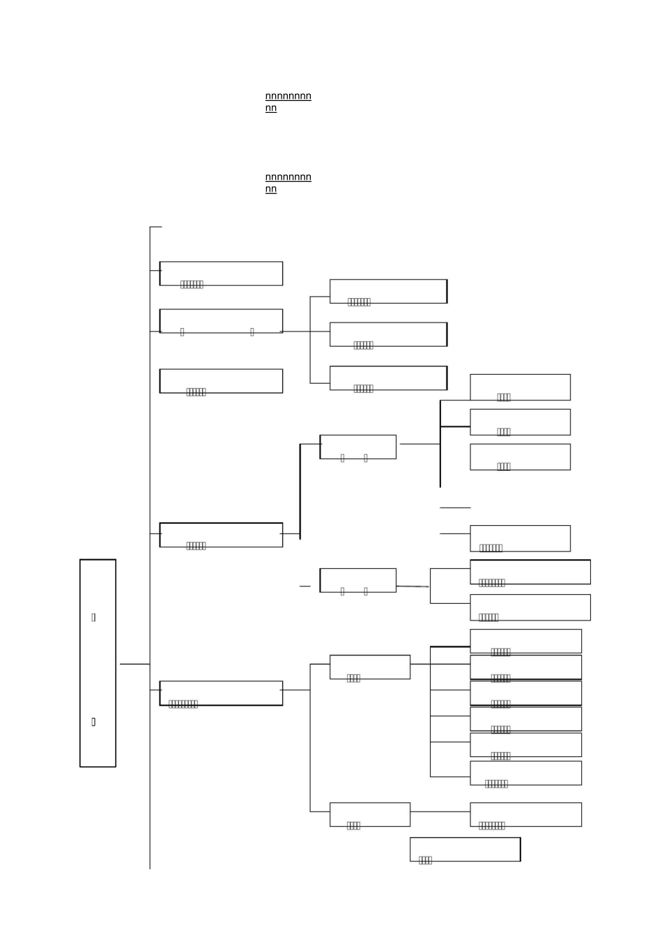Z项目物业管理服务方案_第1页