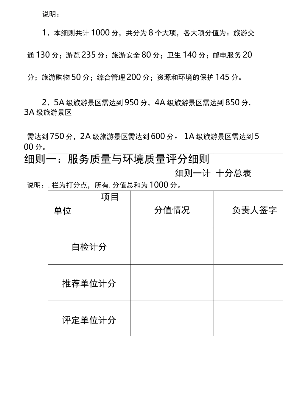 旅游景区质量等级评定及划分_第3页