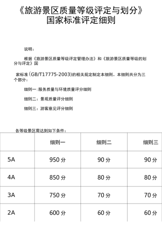 旅游景区质量等级评定及划分