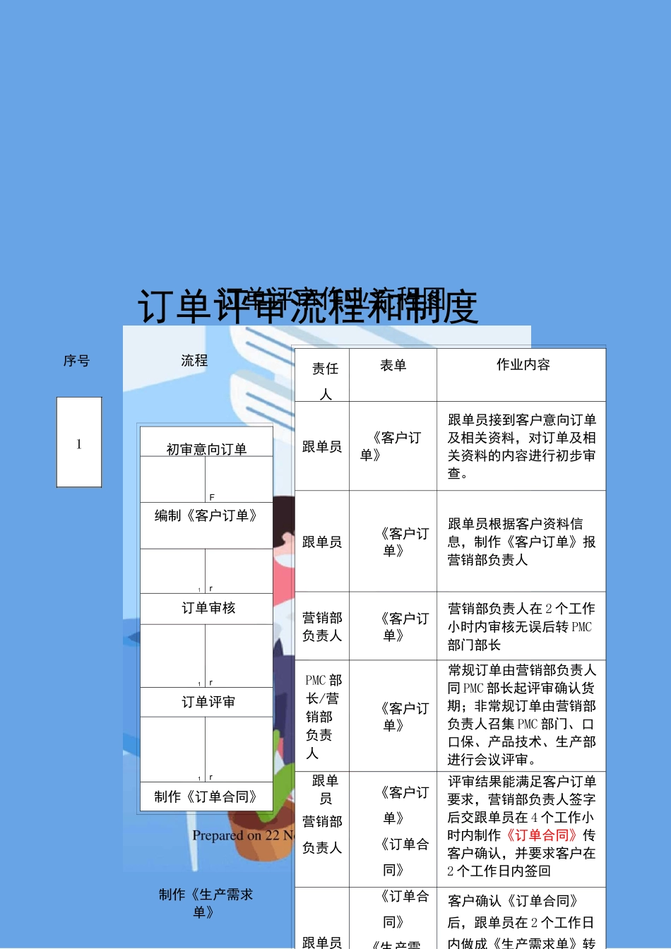 订单评审流程和制度_第1页