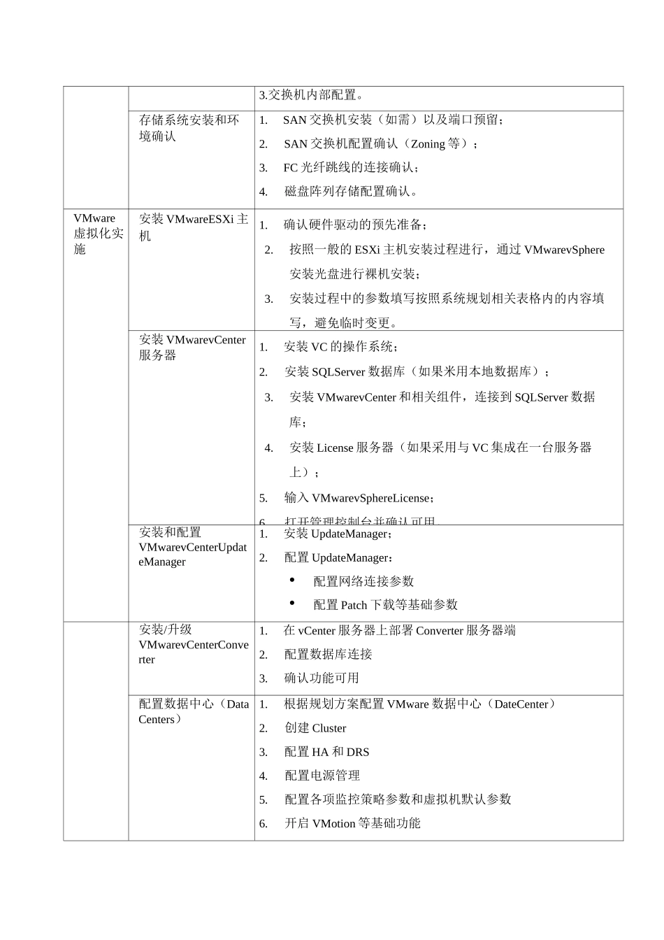 VMware虚拟化实施方案_第2页