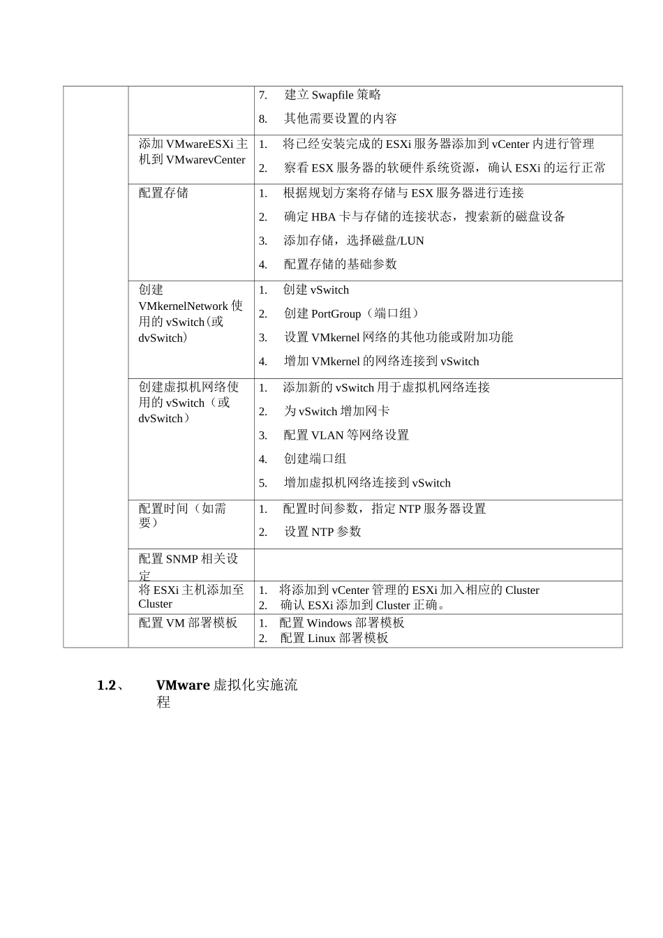 VMware虚拟化实施方案_第3页