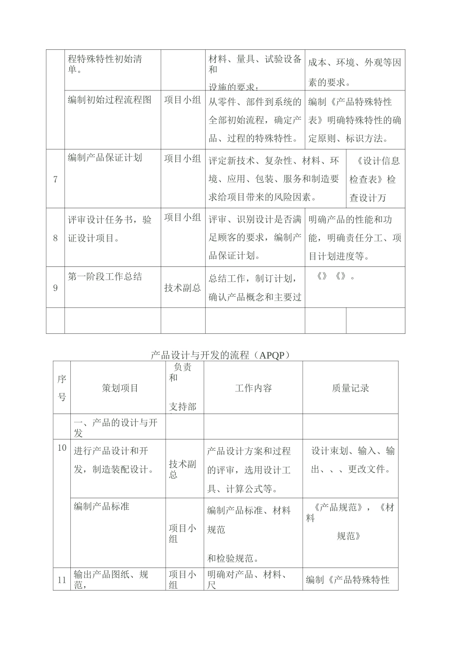 产品设计与开发的流程 _第2页