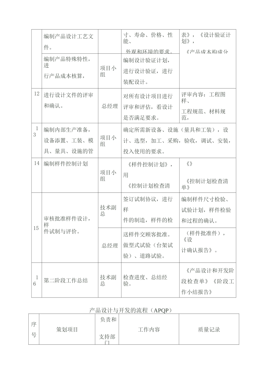 产品设计与开发的流程 _第3页