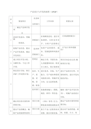 产品设计与开发的流程 