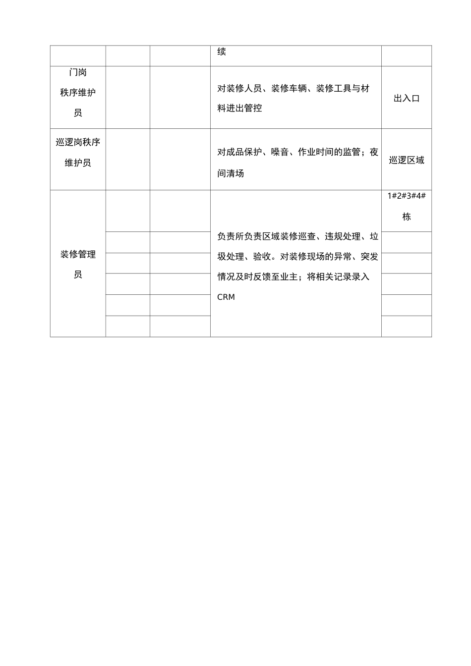 装修管理方案_第2页