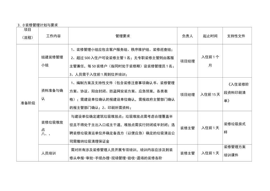 装修管理方案_第3页